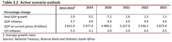 https://www.moneyweb.co.za/wp-content/uploads/2020/06/fig2-555x137.png