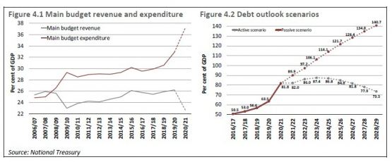 https://www.moneyweb.co.za/wp-content/uploads/2020/06/fig3-555x230.png