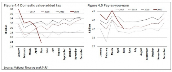https://www.moneyweb.co.za/wp-content/uploads/2020/06/Fig4-555x234.png